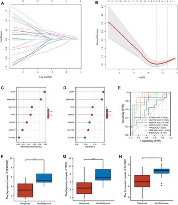 Landscape of sialylation patterns identify biomarkers for diagnosis and prediction of response to anti-TNF therapy in crohn’s disease